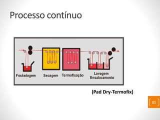Processo contínuo
85
(Pad Dry-Termofix))
 