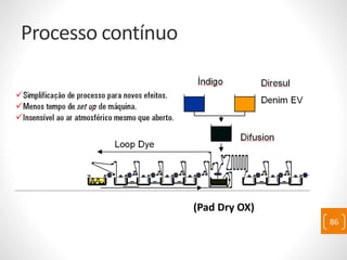 Processo contínuo
86
(Pad Dry OX)
 