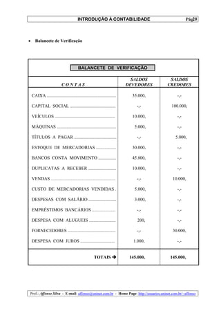 INTRODUÇÃO À CONTABILIDADE                                  20
                                                                                                  Pág.



•     Balancete de Verificação




                                         BALANCETE DE VERIFICAÇÃO

                                                                             SALDOS     SALDOS
                            CONTAS                                         DEVEDORES   CREDORES

    CAIXA ..............................................................     35.000,        -,-

    CAPITAL SOCIAL .........................................                   -,-      100.000,

    VEÍCULOS ......................................................          10.000,        -,-

    MÁQUINAS .....................................................            5.000,        -,-

    TÍTULOS A PAGAR ......................................                     -,-         5.000,

    ESTOQUE DE MERCADORIAS ..................                                30.000,        -,-

    BANCOS CONTA MOVIMENTO ................                                  45.800,        -,-

    DUPLICATAS A RECEBER .........................                           10.000,        -,-

    VENDAS ..........................................................          -,-       10.000,

    CUSTO DE MERCADORIAS VENDIDAS .                                           5.000,        -,-

    DESPESAS COM SALÁRIO .........................                            3.000,        -,-

    EMPRÉSTIMOS BANCÁRIOS .....................                                -,-          -,-

    DESPESA COM ALUGUEIS ........................                               200,        -,-

    FORNECEDORES ...........................................                   -,-       30.000,

    DESPESA COM JUROS ...............................                         1.000,        -,-


                                                      TOTAIS                145.000,    145.000,




Prof.: Affonso Silva - E-mail: affonso@uninet.com.br - Home Page: http://usuarios.uninet.com.br/~affonso
 