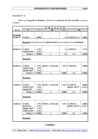 INTRODUÇÃO À CONTABILIDADE                                             36
                                                                                                 Pág.


Exercício No. 4

      Dada uma Equação de Balanço, identificar a natureza do fato ocorrido, conforme
exemplo:

                                             E Q U A Ç Ã O
  DATA             A               =             PE      (+)                               PL

Exemplo:
02.06.XA CAIXA                  8.000,              =                    0, CAPITAL (+)          8.000,

             Resposta: Recebimento do Capital inicial de uma empresa em constituição.


08.06.XA CAIXA                  5.000,                                  0, CAPITAL               8.000,
         VEÍCULOS               3.000,
            Totais =>           8.000,              =                   0,          (+)          8.000,

             Resposta:


09.06.XA CAIXA         5.000, DUPL. A PAGAR                         5.000, CAPITAL               8.000,
         VEÍCULOS      3.000,
         MERCADAS       5000,
            Totais => 13.000,        =                              5.000,          (+)          8.000,

             Resposta:


15.06.XA CAIXA         3.000, DUPL. A PAGAR                         5.000, CAPITAL       8.000,
                                                                                    OS
         VEÍCULOS      3.000,                                              DESP. SAL   (2.000.)
         MERCDAS       5.000,
            Totais => 11.000,        =                              5.000,         (+)           6.000,

             Resposta:


16.06.XA CAIXA         1.000, DUPL. A PAGAR                         5.000, CAPITAL       8.000,
         BANCOS        2.000,                                              DESP. SALOS (2.000.)
         MERCADAS      5.000,
         VEÍCULOS      3.000,
            Totais => 11.000,        =                              5.000,         (+)           6.000,

             Resposta:


                                            ( Continua )

Prof.: Affonso Silva - E-mail: affonso@uninet.com.br - Home Page: http://usuarios.uninet.com.br/~affonso
 