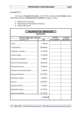 INTRODUÇÃO À CONTABILIDADE                                  38
                                                                                                 Pág.


Exercício No. 5

       Com base no inventário de contas, em 31/12/XA, extraído do Livro Razão, abaixo
apresentado, elaborar as Demonstrações Contábeis da empresa, a saber:

          •    Balancete de Verificação;
          •    Demonstração do Resultado do Exercício;
          •    Balanço Patrimonial.


                                        BALANCETE DE VERIFICAÇÃO
                                               Em 31/12/XA

                   INVENTÁRIO DE CONTAS                                        SALDOS     SALDOS
                    CONTAS                                         R$        DEVEDORES   CREDORES

 Caixa ......................................................     1.500,00

 Capital Social .........................................       100.000,00

 Duplicatas a Receber ..............................             43.250,00

 Títulos a Pagar .......................................         16.700,00

 Despesas com Salários ...........................               6.600,00

 Banco Conta Movimento .......................                  68.650,00

 Receita de Serviços ................................           75.900,00

 Despesa com Encargos Sociais ..............                     2.600,00

 Impostos Faturados ................................            10.725,00

 Receita de Aluguel .................................            6.000,00

 Imóveis ...................................................    52.500,00

 Despesas de Juros ...................................           6.150,00

 Duplicatas a Pagar ..................................          14.150,00

 Móveis e Utensílios ................................           20.775,00

                                                                   Totais




Prof.: Affonso Silva - E-mail: affonso@uninet.com.br - Home Page: http://usuarios.uninet.com.br/~affonso
 
