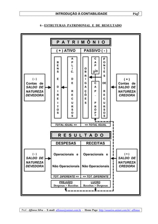 INTRODUÇÃO À CONTABILIDADE                                             7
                                                                                                 Pág.


                6 - ESTRUTURAS PATRIMONIAL E DE RESULTADO




                              P A T R I M Ô N I O
                              ( + ) ATIVO             PASSIVO ( - )

         (-)                               A                    C      F
                              B            P                    A      O
                              E            L                    P      N
                              N             I          O        .      T
                              S            C.          B      3OS      E
                                                       R               S
         (-)                   E           D           I                               (+)
   Contas de                               E           G        C      DE           Contas de
   SALDO DE                   D                        A        A                   SALDO DE
   NATUREZA                   I            R           Ç        P      R            NATUREZA
   DEVEDORA                   R            E           Õ        .      E            CREDORA
                              E            C           E               C
                              I            U           S       P       U
                              T            R                   R       R
                              O            S                   Ó       S
                              S            O                   P       O
                                                                O
   DEVEDORA                                S                           S


                             TOTAL IGUAL =>            <= TOTAL IGUAL



                                R E S U L T A D O
                              DESPESAS                  RECEITAS

         (-)                Operacionais e            Operacionais e                      (+)
   SALDO DE                                                                         SALDO DE
   NATUREZA                                                                         NATUREZA
   DEVEDORA                Não Operacionais Não Operacionais                        CREDORA


                           TOT. DIFERENTE =>         <= TOT. DIFERENTE

                                   PREJUÍZO                 LUCRO
                            Despesas > Receitas       Receitas > Despesas




Prof.: Affonso Silva - E-mail: affonso@uninet.com.br - Home Page: http://usuarios.uninet.com.br/~affonso
 
