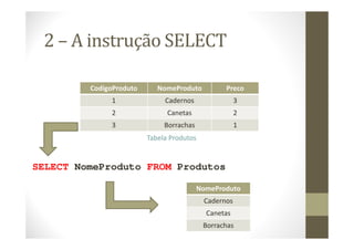 2 – A instrução SELECT

         CodigoProduto      NomeProduto          Preco
              1               Cadernos                3
              2                Canetas                2
              3               Borrachas               1
                         Tabela Produtos


SELECT NomeProduto FROM Produtos

                                          NomeProduto
                                           Cadernos
                                            Canetas
                                           Borrachas
 