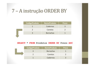 7 – A instrução ORDER BY

        CodigoProduto    NomeProduto   Preco
              1           Cadernos      3
              2            Canetas      2
              3           Borrachas     1



  SELECT * FROM Produtos ORDER BY Preco ASC

         CodigoProduto   NomeProduto   Preco
              3            Borrachas     1
              2             Canetas      2
              1            Cadernos      3
 