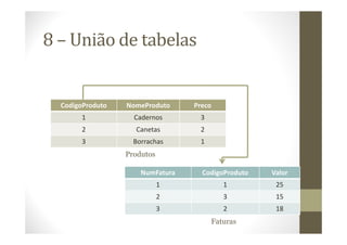 8 – União de tabelas


  CodigoProduto   NomeProduto     Preco
       1            Cadernos       3
       2            Canetas        2
       3            Borrachas      1
                  Produtos

                      NumFatura     CodigoProduto   Valor
                             1            1          25
                             2            3          15
                             3            2          18
                                       Faturas
 