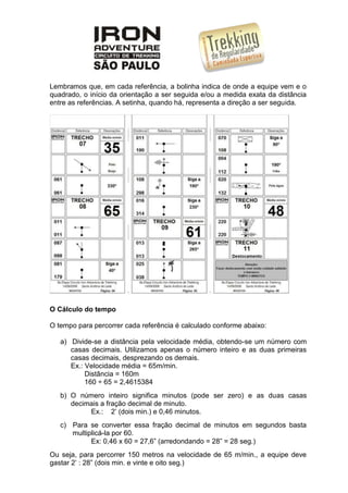 Lembramos que, em cada referência, a bolinha indica de onde a equipe vem e o
quadrado, o início da orientação a ser seguida e/ou a medida exata da distância
entre as referências. A setinha, quando há, representa a direção a ser seguida.
O Cálculo do tempo
O tempo para percorrer cada referência é calculado conforme abaixo:
a) Divide-se a distância pela velocidade média, obtendo-se um número com
casas decimais. Utilizamos apenas o número inteiro e as duas primeiras
casas decimais, desprezando os demais.
Ex.: Velocidade média = 65m/min.
Distância = 160m
160 ÷ 65 = 2,4615384
b) O número inteiro significa minutos (pode ser zero) e as duas casas
decimais a fração decimal de minuto.
Ex.: 2’ (dois min.) e 0,46 minutos.
c) Para se converter essa fração decimal de minutos em segundos basta
multiplicá-la por 60.
Ex: 0,46 x 60 = 27,6” (arredondando = 28” = 28 seg.)
Ou seja, para percorrer 150 metros na velocidade de 65 m/min., a equipe deve
gastar 2’ : 28” (dois min. e vinte e oito seg.)
 
