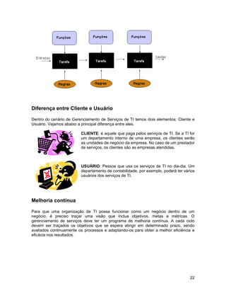 Diferença entre Cliente e Usuário

Dentro do cenário de Gerenciamento de Serviços de TI temos dois elementos: Cliente e
Usuário. Vejamos abaixo a principal diferença entre eles.

                         CLIENTE: é aquele que paga pelos serviços de TI. Se a TI for
                         um departamento interno de uma empresa, os clientes serão
                         as unidades de negócio da empresa. No caso de um prestador
                         de serviços, os clientes são as empresas atendidas.



                         USUÁRIO: Pessoa que usa os serviços de TI no dia-dia. Um
                         departamento de contabilidade, por exemplo, poderá ter vários
                         usuários dos serviços de TI.




Melhoria contínua

Para que uma organização de TI possa funcionar como um negócio dentro de um
negócio, é preciso traçar uma visão que inclua objetivos, metas e métricas. O
gerenciamento de serviços deve ter um programa de melhoria contínua. A cada ciclo
devem ser traçados os objetivos que se espera atingir em determinado prazo, sendo
avaliados continuamente os processos e adaptando-os para obter a melhor eficiência e
eficácia nos resultados.




                                                                                   22
 