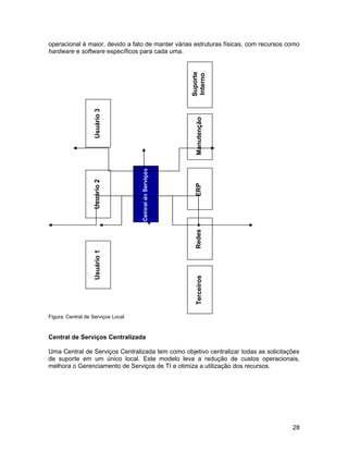 operacional é maior, devido a fato de manter várias estruturas físicas, com recursos como
hardware e software específicos para cada uma.




                                                          Suporte
                                                          Interno
                   Usuário 3




                                                           Manutenção
                                    Central de Serviços
                   Usuário 2




                                                           ERP
                                                           Redes
                   Usuário 1




                                                           Terceiros




Figura: Central de Serviços Local



Central de Serviços Centralizada

Uma Central de Serviços Centralizada tem como objetivo centralizar todas as solicitações
de suporte em um único local. Este modelo leva a redução de custos operacionais,
melhora o Gerenciamento de Serviços de TI e otimiza a utilização dos recursos.




                                                                                      28
 