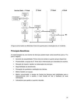 A figura acima ilustra os diferentes níveis de suporte para a resolução de um incidente.


Principais Benefícios

A implementação de uma Central de Serviços poderá trazer vários benefícios para a TI e
para o negócio:
      Aumento de acessibilidade: Ponto único de contato e suporte sempre disponível.
      Produtividade: a equipe de 2º. Nível não é interrompida por chamadas de usuários.
      Redução de impacto: rapidez na restauração dos serviços.
      Disponibilidade do atendimento.
      Percepção de qualidade e satisfação dos clientes.
      Melhor trabalho em equipe.
      Melhor comunicação: a equipe da Central de Serviços terá habilidades para o
       relacionamento com o usuário, e será focada em dar o feedback de suas
       solicitações.
      Indicadores para gestão e suporte à decisão.




                                                                                           31
 