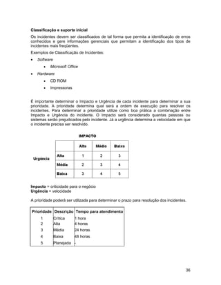Classificação e suporte inicial
Os incidentes devem ser classificados de tal forma que permita a identificação de erros
conhecidos e gere informações gerenciais que permitam a identificação dos tipos de
incidentes mais freqüentes.
Exemplos de Classificação de Incidentes:
•   Software
         •   Microsoft Office
•   Hardware
         •   CD ROM
         •   Impressoras


É importante determinar o Impacto e Urgência de cada incidente para determinar a sua
prioridade. A prioridade determina qual será a ordem de execução para resolver os
incidentes. Para determinar a prioridade utilize como boa prática a combinação entre
Impacto e Urgência do incidente. O Impacto será considerado quantas pessoas ou
sistemas serão prejudicados pelo incidente. Já a urgência determina a velocidade em que
o incidente precisa ser resolvido.




Impacto = criticidade para o negócio
Urgência = velocidade

A prioridade poderá ser utilizada para determinar o prazo para resolução dos incidentes.

Prioridade Descrição Tempo para atendimento
     1         Crítica     1 hora
     2         Alta        4 horas
     3         Média       24 horas
     4         Baixa       48 horas
     5         Planejada -




                                                                                       36
 