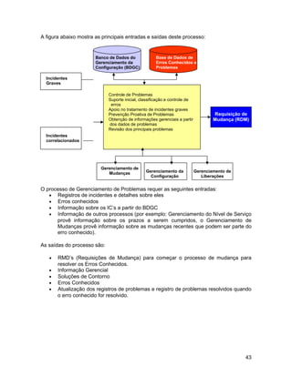 A figura abaixo mostra as principais entradas e saídas deste processo:


                       Banco de Dados do             Base de Dados de
                       Gerenciamento da              Erros Conhecidos e
                       Configuração (BDGC)           Problemas

  Incidentes
  Graves

                             Controle de Problemas
                             Suporte inicial, classificação e controle de
                              erros
                             Apoio no tratamento de incidentes graves
                             Prevenção Proativa de Problemas                        Requisição de
                             Obtenção de informações gerenciais a partir            Mudança (RDM)
                             dos dados de problemas
                             Revisão dos principais problemas
  Incidentes
  correlacionados




                         Gerenciamento de
                            Mudanças            Gerenciamento da            Gerenciamento de
                                                  Configuração                 Liberações


O processo de Gerenciamento de Problemas requer as seguintes entradas:
   • Registros de incidentes e detalhes sobre eles
   • Erros conhecidos
   • Informação sobre os IC’s a partir do BDGC
   • Informação de outros processos (por exemplo: Gerenciamento do Nível de Serviço
      provê informação sobre os prazos a serem cumpridos, o Gerenciamento de
      Mudanças provê informação sobre as mudanças recentes que podem ser parte do
      erro conhecido).

As saídas do processo são:

   •   RMD’s (Requisições de Mudança) para começar o processo de mudança para
       resolver os Erros Conhecidos.
   •   Informação Gerencial
   •   Soluções de Contorno
   •   Erros Conhecidos
   •   Atualização dos registros de problemas e registro de problemas resolvidos quando
       o erro conhecido for resolvido.




                                                                                               43
 