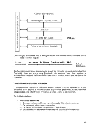 Uma Solução estruturada para a remoção de um erro da Infra-estrutura deverá passar
     pelas seguintes etapas:

Erro na           Incidentes Problema Erro Conhecido RFC
Infra-estrutura                                                           Solução
                                                                          Estruturada

Conforme já mencionamos anteriormente, a partir do momento em que é registrado o Erro
Conhecido deve ser aberta uma Requisição de Mudança para filtrar, analisar e
acompanhar a mudança na infra-estrutura, com menor impacto e risco para o ambiente de
produção.


Gerenciamento Proativo de Problemas

O Gerenciamento Proativo de Problemas foca na análise de dados coletados de outros
processos e seu objetivo é definir quais são os possíveis “problemas”. Estes problemas
são passados para o Controle de Problemas e Erros, se eles já aconteceram.

As atividades incluem:

   •   Análise das tendências
        Ex.: ocorrência de problemas específicos após determinada mudança.
        Ex.: pequenas falhas de um mesmo tipo.
        Ex.: falhas recorrentes com determinado equipamento.
        Ex.: necessidade de melhor treinamento dos usuários e documentação.




                                                                                   46
 