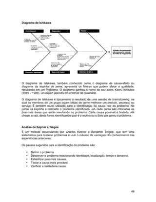 Diagrama de Ishikawa




O diagrama de Ishikawa, também conhecido como o diagrama de causa-efeito ou
diagrama da espinha de peixe, apresenta os fatores que podem afetar a qualidade,
resultando em um Problema. O diagrama ganhou o nome do seu autor, Kaoru Ishikawa
(1915 – 1989), um expert japonês em controle de qualidade.

O diagrama de Ishikawa é tipicamente o resultado de uma sessão de brainstorming, na
qual os membros de um grupo jogam idéias de como melhorar um produto, processo ou
serviço. É também muito utilizado para a identificação da causa raiz do problema. Na
ponta da espinha é colocado o problema identificado, em cada ponta são colocadas as
possíveis áreas que estão resultando no problema. Cada causa possível é testada, até
chegar à raiz, desta forma identificando qual é o motivo ou o Erro que gerou o problema.



Análise de Kepner e Tregoe
É um método desenvolvido por Charles Kepner e Benjamin Tregoe, que tem uma
sistemática para resolver problemas e usar o máximo de vantagem do conhecimento das
experiências anteriores:

Os passos sugeridos para a identificação do problema são:

      Definir o problema
      Descrever o problema relacionando identidade, localização, tempo e tamanho.
      Estabilizar possíveis causas.
      Testar a causa mais provável.
      Verificar a verdadeira causa.




                                                                                     49
 
