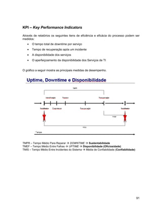 KPI – Key Performance Indicators

Através de relatórios os seguintes itens de eficiência e eficácia do processo podem ser
medidos:
   •   O tempo total de downtime por serviço
   •   Tempo de recuperação após um incidente
   •   A disponibilidade dos serviços
   •   O aperfeiçoamento da disponibilidade dos Serviços de TI


O gráfico a seguir mostra as principais medidas de desempenho.




TMPR – Tempo Médio Para Reparar  DOWNTIME  Sustentabilidade
TMEF – Tempo Médio Entre Falhas  UPTIME  Disponibilidade (Oficiosidade)
TMIS – Tempo Médio Entre Incidentes do Sistema  Média de Confiabilidade (Confiabilidade)




                                                                                            91
 