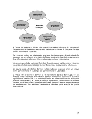 Gerenciamento
                              da Configuração




     Gerenciamento
     de Incidentes               Central de               Gerenciamento
                                                          de Mudanças
                                  Serviços




                                                Gerenciamento
              Gerenciamento
                                                 do Nível de
               de Liberação
                                                   Serviço




A Central de Serviços é, de fato, um aspecto operacional importante do processo do
Gerenciamento de Incidentes, por exemplo, controle de incidentes. A Central de Serviços
registra e controla os incidentes.

Os incidentes podem ser relacionados aos Itens de Configuração. Se este vínculo for
suportado por um software, teremos condições de futuramente fazer todo o rastreamento
de problemas ocasionados com determinado equipamento na infra-estrutura.

Isto também permitirá a equipe da Central de Serviços resolver rapidamente os incidentes
buscando soluções relacionadas ao Item de Configuração ou ao problema relacionado.

Em alguns casos a Central de Serviços realiza mudanças pequenas e tem um vínculo
com o Gerenciamento de Mudanças e o Gerenciamento de Liberações.

O vínculo entre a Central de Serviços e o Gerenciamento do Nível de Serviço pode ser
ilustrado como o resultado da Central de Serviços monitorando os níveis de suporte e
reportando se o serviço de TI foi restaurado dentro dos limites definidos nos Acordos de
Nível de Serviços (ANS). A Central de Serviços reportará ao Gerenciamento do Nível de
Serviços se os serviços não estiverem restaurados dentro do prazo e se procedimentos
de escalonamento não estiverem corretamente definidos para alcançar os prazos
determinados.




                                                                                     28
 