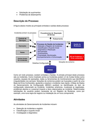 •     Solicitação de suprimentos
    •     Problemas de desempenho


Descrição do Processo

A figura abaixo mostra as principais entradas e saídas deste processo:


Incidentes entram no processo       Procedimentos de Requisição
                                            de Serviço

         Central de                                Roteamento
         Serviços
                                                                    RDM
                                Processo de Gestão de Incidentes              Gestão de
         Operações              Detecção e Registro de Incidentes             Mudanças
                                Classificação e Suporte Inicial
                                Diagnóstico e Resolução
           Redes
                                Recuperação
                                Encerramento
                                Propriedade, Monitoração,
                                Acompanhamento e Comunicação             BD de Problemas e
        Outras fontes                                                     Erros conhecidos
        De incidentes
                                                           Soluções de contorno
                         Detalhes Configuração



                                             BDGC

Como em todo processo, existem entradas e Saídas. A entrada principal deste processo
são os incidentes. Como mostrado acima os Incidentes podem vir de muitas fontes como
usuários, equipes de operações, redes ou ferramentas de monitoramento que identificam
irregularidades nos serviços. Soluções de contornos podem ser buscadas a partir de uma
Base de Erros Conhecidos, ajudando a resolver o incidente mais rápido. A Base de Dados
do Gerenciamento da Configuração (BDGC) auxiliará na identificação do item de
configuração relacionado ao incidente, incidentes anteriores, mudanças já registradas,
problemas abertos e o possível impacto e itens relacionados ao incidente. Determinadas
solicitações de usuários podem necessitar de um Registro de Mudança, como por
exemplo, uma nova regra de negócio ou instalação de um novo componente.


Atividades

As atividades do Gerenciamento de Incidentes incluem:

•   Detecção de incidentes e registro
•   Classificação e suporte inicial
•   Investigação e diagnóstico



                                                                                          32
 