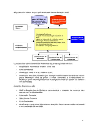 A figura abaixo mostra as principais entradas e saídas deste processo:


                       Banco de Dados do             Base de Dados de
                       Gerenciamento da              Erros Conhecidos e
                       Configuração (BDGC)           Problemas

  Incidentes
  Graves



                             Controle de Problemas
                             Suporte inicial, classificação e controle de
                             erros                                                   Requisição de
                             Apoio no tratamento de incidentes graves               Mudança (RDM)
                             Prevenção Proativa de Problemas
                             Obtenção de informações gerenciais a partir
                             dos dados de problemas
  Incidentes                 Revisão dos principais problemas
  correlacionados




                          Gerenciamento de
                             Mudanças           Gerenciamento da            Gerenciamento de
                                                  Configuração                 Liberações


O processo de Gerenciamento de Problemas requer as seguintes entradas:
   •   Registros de incidentes e detalhes sobre eles
   •   Erros conhecidos
   •   Informação sobre os IC’s a partir do BDGC
   •   Informação de outros processos (por exemplo: Gerenciamento do Nível de Serviço
       provê informação sobre os prazos a serem cumpridos, o Gerenciamento de
       Mudanças provê informação sobre as mudanças recentes que podem ser parte do
       erro conhecido).

As saídas do processo são:

   •   RMD’s (Requisições de Mudança) para começar o processo de mudança para
       resolver os Erros Conhecidos.
   •   Informação Gerencial
   •   Soluções de Contorno
   •   Erros Conhecidos
   •   Atualização dos registros de problemas e registro de problemas resolvidos quando
       o erro conhecido for resolvido.




                                                                                                41
 