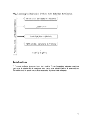 A figura abaixo apresenta o fluxo de atividades dentro do Controle de Problemas.




Controle de Erros

O Controle de Erros é um processo pelo qual os Erros Conhecidos são pesquisados e
corrigidos. A requisição de mudança vem como uma sub-atividade e é submetida ao
Gerenciamento de Mudanças onde a aprovação da mudança é acionada.




                                                                                   43
 