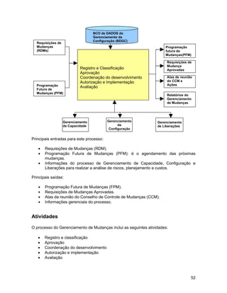 BCO de DADOS do
                                   Gerenciamento da
                                   Configuração (BDGC)
  Requisições de
  Mudanças                                                           Programação
  (RDMs)                                                             futura de
                                                                     Mudanças(PFM)

                                                                      Requisições de
                                                                      Mudança
                            Registro e Classificação                  Aprovadas
                            Aprovação
                            Coordenação do desenvolvimento            Atas de reunião
                            Autorização e Implementação               do CCM e
  Programação                                                         Ações
                            Avaliação
  Futura de
  Mudanças (PFM)
                                                                      Relatórios do
                                                                      Gerenciamento
                                                                      de Mudanças




                   Gerenciamento          Gerenciamento          Gerenciamento
                   da Capacidade                da               de Liberações
                                           Configuração


Principais entradas para este processo:

   •   Requisições de Mudanças (RDM).
   •   Programação Futura de Mudanças (PFM): é o agendamento das próximas
       mudanças.
   •   Informações do processo de Gerenciamento de Capacidade, Configuração e
       Liberações para realizar a análise de riscos, planejamento e custos.

Principais saídas:

   •   Programação Futura de Mudanças (FPM).
   •   Requisições de Mudanças Aprovadas.
   •   Atas da reunião do Conselho de Controle de Mudanças (CCM).
   •   Informações gerenciais do processo.


Atividades

O processo do Gerenciamento de Mudanças inclui as seguintes atividades:

   •   Registro e classificação
   •   Aprovação
   •   Coordenação do desenvolvimento
   •   Autorização e implementação
   •   Avaliação



                                                                                    52
 