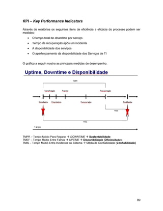 KPI – Key Performance Indicators

Através de relatórios os seguintes itens de eficiência e eficácia do processo podem ser
medidos:
   •   O tempo total de downtime por serviço
   •   Tempo de recuperação após um incidente
   •   A disponibilidade dos serviços
   •   O aperfeiçoamento da disponibilidade dos Serviços de TI


O gráfico a seguir mostra as principais medidas de desempenho.




TMPR – Tempo Médio Para Reparar  DOWNTIME  Sustentabilidade
TMEF – Tempo Médio Entre Falhas  UPTIME  Disponibilidade (Oficiosidade)
TMIS – Tempo Médio Entre Incidentes do Sistema  Média de Confiabilidade (Confiabilidade)




                                                                                            89
 