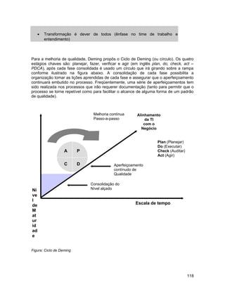 • Transformação é dever de todos (ênfase no time de trabalho e
entendimento)
Para a melhoria de qualidade, Deming propôs o Ciclo de Deming (ou círculo). Os quatro
estágios chaves são: planejar, fazer, verificar e agir (em inglês plan, do, check, act –
PDCA), após cada fase consolidada é usado um círculo que irá girando sobre a rampa
conforme ilustrado na figura abaixo. A consolidação de cada fase possibilita a
organização tomar as lições aprendidas de cada fase e assegurar que o aperfeiçoamento
continuará embutido no processo. Freqüentemente, uma série de aperfeiçoamentos tem
sido realizada nos processos que irão requerer documentação (tanto para permitir que o
processo se torne repetível como para facilitar o alcance de alguma forma de um padrão
de qualidade).
Figura: Ciclo de Deming
A P
C D
Alinhamento
da TI
com o
Negócio
Melhoria contínua
Passo-a-passo
Aperfeiçoamento
contínudo de
Qualidade
Consolidação do
Nível alçado
Plan (Planejar)
Do (Executar)
Check (Auditar)
Act (Agir)
Escala de tempo
Ní
ve
l
de
M
at
ur
id
ad
e
118
 