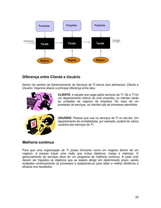 Diferença entre Cliente e Usuário
Dentro do cenário de Gerenciamento de Serviços de TI temos dois elementos: Cliente e
Usuário. Vejamos abaixo a principal diferença entre eles.
CLIENTE: é aquele que paga pelos serviços de TI. Se a TI for
um departamento interno de uma empresa, os clientes serão
as unidades de negócio da empresa. No caso de um
prestador de serviços, os clientes são as empresas atendidas.
USUÁRIO: Pessoa que usa os serviços de TI no dia-dia. Um
departamento de contabilidade, por exemplo, poderá ter vários
usuários dos serviços de TI.
Melhoria contínua
Para que uma organização de TI possa funcionar como um negócio dentro de um
negócio, é preciso traçar uma visão que inclua objetivos, metas e métricas. O
gerenciamento de serviços deve ter um programa de melhoria contínua. A cada ciclo
devem ser traçados os objetivos que se espera atingir em determinado prazo, sendo
avaliados continuamente os processos e adaptando-os para obter a melhor eficiência e
eficácia nos resultados.
22
 
