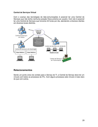 Central de Serviços Virtual
Com o avanço das tecnologias de tele-comunicações é possível ter uma Central de
Serviços que não tenha nenhuma posição física próxima ao usuário. Com isto é possível
ter uma Central de Serviços que funcione 24 horas por dia, atendendo a diversos clientes
em diversos locais distintos.
Relacionamentos
Sendo um ponto único de contato para o Serviço de TI, a Central de Serviço deve ter um
vínculo com todos os processos da ITIL. Com alguns processos este vínculo é mais claro
do que com outros.
29
 