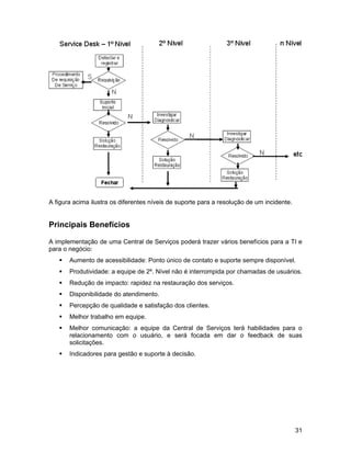 A figura acima ilustra os diferentes níveis de suporte para a resolução de um incidente.
Principais Benefícios
A implementação de uma Central de Serviços poderá trazer vários benefícios para a TI e
para o negócio:
 Aumento de acessibilidade: Ponto único de contato e suporte sempre disponível.
 Produtividade: a equipe de 2º. Nível não é interrompida por chamadas de usuários.
 Redução de impacto: rapidez na restauração dos serviços.
 Disponibilidade do atendimento.
 Percepção de qualidade e satisfação dos clientes.
 Melhor trabalho em equipe.
 Melhor comunicação: a equipe da Central de Serviços terá habilidades para o
relacionamento com o usuário, e será focada em dar o feedback de suas
solicitações.
 Indicadores para gestão e suporte à decisão.
31
 