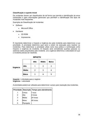 Classificação e suporte inicial
Os incidentes devem ser classificados de tal forma que permita a identificação de erros
conhecidos e gere informações gerenciais que permitam a identificação dos tipos de
incidentes mais freqüentes.
Exemplos de Classificação de Incidentes:
• Software
• Microsoft Office
• Hardware
• CD ROM
• Impressoras
É importante determinar o Impacto e Urgência de cada incidente para determinar a sua
prioridade. A prioridade determina qual será a ordem de execução para resolver os
incidentes. Para determinar a prioridade utilize como boa prática a combinação entre
Impacto e Urgência do incidente. O Impacto será considerado quantas pessoas ou
sistemas serão prejudicados pelo incidente. Já a urgência determina a velocidade em que
o incidente precisa ser resolvido.
Impacto = criticidade para o negócio
Urgência = velocidade
A prioridade poderá ser utilizada para determinar o prazo para resolução dos incidentes.
Prioridade Descrição Tempo para atendimento
1 Crítica 1 hora
2 Alta 4 horas
3 Média 24 horas
4 Baixa 48 horas
5 Planejada -
36
 