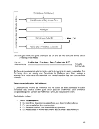 Uma Solução estruturada para a remoção de um erro da Infra-estrutura deverá passar
pelas seguintes etapas:
Conforme já mencionamos anteriormente, a partir do momento em que é registrado o Erro
Conhecido deve ser aberta uma Requisição de Mudança para filtrar, analisar e
acompanhar a mudança na infra-estrutura, com menor impacto e risco para o ambiente de
produção.
Gerenciamento Proativo de Problemas
O Gerenciamento Proativo de Problemas foca na análise de dados coletados de outros
processos e seu objetivo é definir quais são os possíveis “problemas”. Estes problemas
são passados para o Controle de Problemas e Erros, se eles já aconteceram.
As atividades incluem:
• Análise das tendências
 Ex.: ocorrência de problemas específicos após determinada mudança.
 Ex.: pequenas falhas de um mesmo tipo.
 Ex.: falhas recorrentes com determinado equipamento.
 Ex.: necessidade de melhor treinamento dos usuários e documentação.
Erro na
Infra-estrutura
Incidentes Problema Erro Conhecido RFC
Solução
Estruturada
46
 