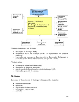 Principais entradas para este processo:
• Requisições de Mudanças (RDM).
• Programação Futura de Mudanças (PFM): é o agendamento das próximas
mudanças.
• Informações do processo de Gerenciamento de Capacidade, Configuração e
Liberações para realizar a análise de riscos, planejamento e custos.
Principais saídas:
• Programação Futura de Mudanças (FPM).
• Requisições de Mudanças Aprovadas.
• Atas da reunião do Conselho de Controle de Mudanças (CCM).
• Informações gerenciais do processo.
Atividades
O processo do Gerenciamento de Mudanças inclui as seguintes atividades:
• Registro e classificação
• Aprovação
• Coordenação do desenvolvimento
• Autorização e implementação
• Avaliação
Registro e Classificação
Aprovação
Coordenação do desenvolvimento
Autorização e Implementação
Avaliação
Requisições de
Mudanças
(RDMs)
Programação
futura de
Mudanças(PFM)
Requisições de
Mudança
Aprovadas
Atas de reunião
do CCM e
Ações
Relatórios do
Gerenciamento
de Mudanças
Gerenciamento
da Capacidade
Gerenciamento
da
Configuração
Gerenciamento
de Liberações
Programação
Futura de
Mudanças (PFM)
BCO de DADOS do
Gerenciamento da
Configuração (BDGC)
54
 