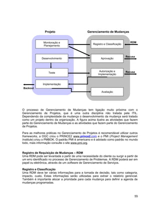 O processo de Gerenciamento de Mudanças tem ligação muito próxima com o
Gerenciamento de Projetos, que é uma outra disciplina não tratada pela ITIL.
Dependendo da complexidade da mudança o desenvolvimento da mudança será tratado
como um projeto dentro da organização. A figura acima ilustra as atividades que fazem
parte do Gerenciamento de Mudanças e as atividades que fazem parte do Gerenciamento
de Projetos.
Para as melhores práticas no Gerenciamento de Projetos é recomendável utilizar outros
frameworks, a OGC criou o PRINCE2 www.prince2.com e o PMI (Project Management
Institute) criou o PMBOK. O padrão PMI é americano e é adotado como padrão no mundo
todo, mais informação consulte o site www.pmi.org.
Registro de Requisição de Mudanças – RDM
Uma RDM pode ser levantada a partir de uma necessidade do cliente ou surgir a partir de
um erro identificado no processo de Gerenciamento de Problemas. A RDM poderá ser em
papel ou eletrônica, através de um software de Gerenciamento de Serviços.
Registro e Classificação
Uma RDM deve ter várias informações para a tomada de decisão, tais como categoria,
impacto, custo. Estas informações serão utilizadas para extrair o relatório gerencial.
Também é importante alocar a prioridade para cada mudança para definir a agenda de
mudanças programadas.
Projeto Gerenciamento de Mudanças
Monitoração e
Planejamento
Desenvolvimento
Teste
Implementação
Registro e Classificação
Aprovação
Autorização e
Implementação
Avaliação
RDM
Backout
Recusa
Recusa
55
 