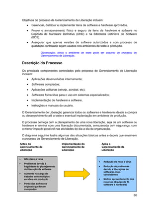 Objetivos do processo de Gerenciamento de Liberação incluem:
• Gerenciar, distribuir e implementar itens de software e hardware aprovados.
• Prover o armazenamento físico e seguro de itens de hardware e software no
Depósito de Hardware Definitivo (DHD) e na Biblioteca Definitiva de Software
(BDS).
• Assegurar que apenas versões de software autorizadas e com processo de
qualidade controlado sejam usados nos ambientes de teste e produção.
Observação: ainda o ambiente de teste pode ser assunto do processo de
Gerenciamento de Liberação.
Descrição do Processo
Os principais componentes controlados pelo processo de Gerenciamento de Liberação
incluem:
• Aplicações desenvolvidas internamente;
• Softwares comprados;
• Aplicações utilitárias (winzip, acrobat, etc);
• Softwares fornecidos para o uso em sistemas especializados;
• Implementação de hardware e software,
• Instruções e manuais do usuário.
O Gerenciamento de Liberação gerencia todos os softwares e hardwares desde a compra
ou desenvolvimento até o teste e eventual implantação em ambiente de produção.
O processo começa com o planejamento de uma nova liberação, seja de um software ou
hardware e termina com uma liberação documentada, armazenada com segurança, com
o menor impacto possível nas atividades do dia-a-dia da organização.
O diagrama seguinte ilustra algumas das situações básicas antes e depois que envolvem
o processo de Gerenciamento de Liberação.
60
Antes do
Gerenciamento de
Liberação
Implementação do
Gerenciamento de
Liberação
Após o
Gerenciamento de
Liberação
• Alto risco a vírus
• Problemas devido à
fragilidade do planejamento
de liberação de software
• Aumento na carga de
trabalho com múltiplas
versões em produção
• Perda dos softwares
originais que foram
comprados
• Redução do risco a vírus
• Redução de problemas
devido a liberações de
softwares mais
consistentes
• Melhor aproveitamento dos
recursos (Equipe de TI,
software e hardware)
 