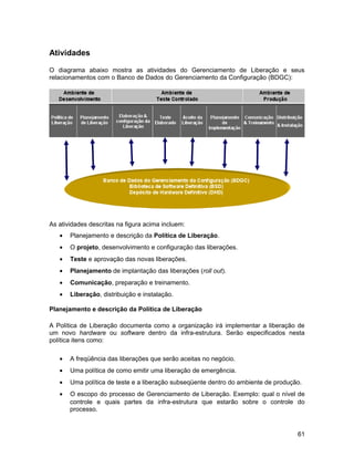 Atividades
O diagrama abaixo mostra as atividades do Gerenciamento de Liberação e seus
relacionamentos com o Banco de Dados do Gerenciamento da Configuração (BDGC):
As atividades descritas na figura acima incluem:
• Planejamento e descrição da Política de Liberação.
• O projeto, desenvolvimento e configuração das liberações.
• Teste e aprovação das novas liberações.
• Planejamento de implantação das liberações (roll out).
• Comunicação, preparação e treinamento.
• Liberação, distribuição e instalação.
Planejamento e descrição da Política de Liberação
A Política de Liberação documenta como a organização irá implementar a liberação de
um novo hardware ou software dentro da infra-estrutura. Serão especificados nesta
política itens como:
• A freqüência das liberações que serão aceitas no negócio.
• Uma política de como emitir uma liberação de emergência.
• Uma política de teste e a liberação subseqüente dentro do ambiente de produção.
• O escopo do processo de Gerenciamento de Liberação. Exemplo: qual o nível de
controle e quais partes da infra-estrutura que estarão sobre o controle do
processo.
61
 