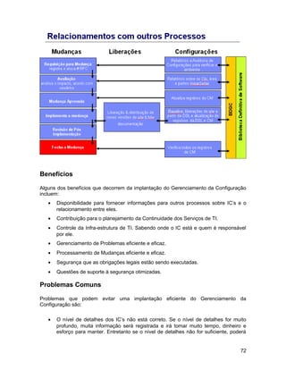 Benefícios
Alguns dos benefícios que decorrem da implantação do Gerenciamento da Configuração
incluem:
• Disponibilidade para fornecer informações para outros processos sobre IC’s e o
relacionamento entre eles.
• Contribuição para o planejamento da Continuidade dos Serviços de TI.
• Controle da Infra-estrutura de TI. Sabendo onde o IC está e quem é responsável
por ele.
• Gerenciamento de Problemas eficiente e eficaz.
• Processamento de Mudanças eficiente e eficaz.
• Segurança que as obrigações legais estão sendo executadas.
• Questões de suporte à segurança otimizadas.
Problemas Comuns
Problemas que podem evitar uma implantação eficiente do Gerenciamento da
Configuração são:
• O nível de detalhes dos IC’s não está correto. Se o nível de detalhes for muito
profundo, muita informação será registrada e irá tomar muito tempo, dinheiro e
esforço para manter. Entretanto se o nível de detalhes não for suficiente, poderá
72
 