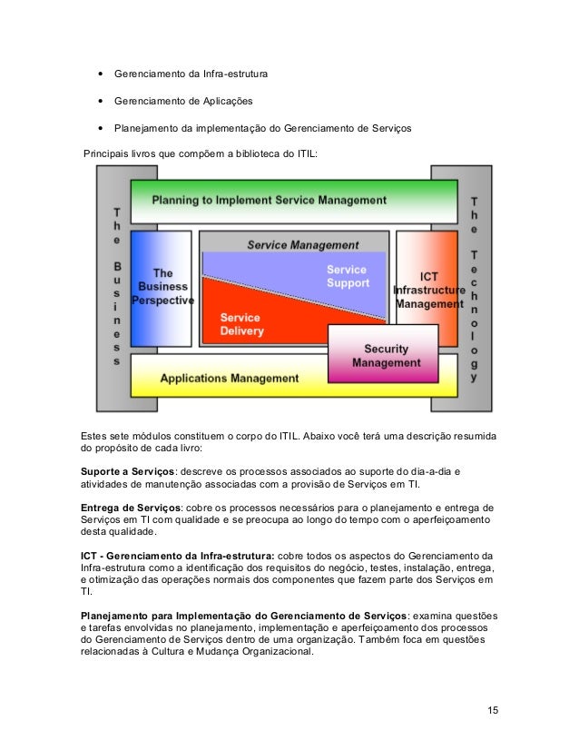 Ti exames itil