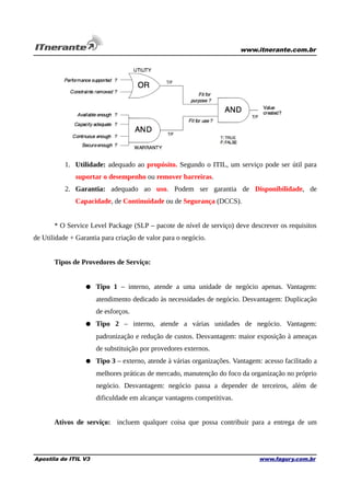 www.itnerante.com.br

1. Utilidade: adequado ao propósito. Segundo o ITIL, um serviço pode ser útil para
suportar o desempenho ou remover barreiras.
2. Garantia: adequado ao uso. Podem ser garantia de Disponibilidade, de
Capacidade, de Continuidade ou de Segurança (DCCS).
* O Service Level Package (SLP – pacote de nível de serviço) deve descrever os requisitos
de Utilidade + Garantia para criação de valor para o negócio.
Tipos de Provedores de Serviço:
● Tipo 1 – interno, atende a uma unidade de negócio apenas. Vantagem:
atendimento dedicado às necessidades de negócio. Desvantagem: Duplicação
de esforços.
● Tipo 2 – interno, atende a várias unidades de negócio. Vantagem:
padronização e redução de custos. Desvantagem: maior exposição à ameaças
de substituição por provedores externos.
● Tipo 3 – externo, atende à várias organizações. Vantagem: acesso facilitado a
melhores práticas de mercado, manutenção do foco da organização no próprio
negócio. Desvantagem: negócio passa a depender de terceiros, além de
dificuldade em alcançar vantagens competitivas.
Ativos de serviço: incluem qualquer coisa que possa contribuir para a entrega de um

Apostila de ITIL V3

www.fagury.com.br

 