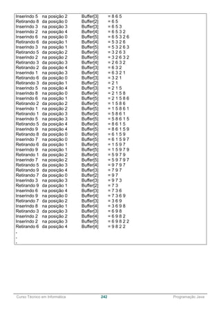 ______________________________________________________________________________________________
Curso Técnico em Informática 242 Programação Java
Inserindo 5 na posição 2 Buffer[3] = 8 6 5
Retirando 8 da posição 0 Buffer[2] = 6 5
Inserindo 3 na posição 3 Buffer[3] = 6 5 3
Inserindo 2 na posição 4 Buffer[4] = 6 5 3 2
Inserindo 6 na posição 0 Buffer[5] = 6 5 3 2 6
Retirando 6 da posição 1 Buffer[4] = 5 3 2 6
Inserindo 3 na posição 1 Buffer[5] = 5 3 2 6 3
Retirando 5 da posição 2 Buffer[4] = 3 2 6 3
Inserindo 2 na posição 2 Buffer[5] = 3 2 6 3 2
Retirando 3 da posição 3 Buffer[4] = 2 6 3 2
Retirando 2 da posição 4 Buffer[3] = 6 3 2
Inserindo 1 na posição 3 Buffer[4] = 6 3 2 1
Retirando 6 da posição 0 Buffer[3] = 3 2 1
Retirando 3 da posição 1 Buffer[2] = 2 1
Inserindo 5 na posição 4 Buffer[3] = 2 1 5
Inserindo 8 na posição 0 Buffer[4] = 2 1 5 8
Inserindo 6 na posição 1 Buffer[5] = 2 1 5 8 6
Retirando 2 da posição 2 Buffer[4] = 1 5 8 6
Inserindo 1 na posição 2 Buffer[5] = 1 5 8 6 1
Retirando 1 da posição 3 Buffer[4] = 5 8 6 1
Inserindo 5 na posição 3 Buffer[5] = 5 8 6 1 5
Retirando 5 da posição 4 Buffer[4] = 8 6 1 5
Inserindo 9 na posição 4 Buffer[5] = 8 6 1 5 9
Retirando 8 da posição 0 Buffer[4] = 6 1 5 9
Inserindo 7 na posição 0 Buffer[5] = 6 1 5 9 7
Retirando 6 da posição 1 Buffer[4] = 1 5 9 7
Inserindo 9 na posição 1 Buffer[5] = 1 5 9 7 9
Retirando 1 da posição 2 Buffer[4] = 5 9 7 9
Inserindo 7 na posição 2 Buffer[5] = 5 9 7 9 7
Retirando 5 da posição 3 Buffer[4] = 9 7 9 7
Retirando 9 da posição 4 Buffer[3] = 7 9 7
Retirando 7 da posição 0 Buffer[2] = 9 7
Inserindo 3 na posição 3 Buffer[3] = 9 7 3
Retirando 9 da posição 1 Buffer[2] = 7 3
Inserindo 6 na posição 4 Buffer[3] = 7 3 6
Inserindo 9 na posição 0 Buffer[4] = 7 3 6 9
Retirando 7 da posição 2 Buffer[3] = 3 6 9
Inserindo 8 na posição 1 Buffer[4] = 3 6 9 8
Retirando 3 da posição 3 Buffer[3] = 6 9 8
Inserindo 2 na posição 2 Buffer[4] = 6 9 8 2
Inserindo 2 na posição 3 Buffer[5] = 6 9 8 2 2
Retirando 6 da posição 4 Buffer[4] = 9 8 2 2
.
.
.
 