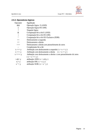 Apostila de Java Grupo PET - Informática
Página 10
2.5.2. Operadores lógicos
Operador Significado
&& Operação lógica E (AND)
|| Operação lógica OU (OR)
! Negação lógica
& Comparação bit-a-bit E (AND)
| Comparação bit-a-bit OU (OR)
^ Comparação bit-a-bit OU-Exclusivo (XOR)
<< Deslocamento a esquerda
>> Deslocamento a direita
>>> Deslocamento a direita com preenchimento de zeros
- Complemento bit-a-bit
x <<= y Atribuição com deslocamento a esquerda ( x = x << y )
x >>= y Atribuição com deslocamento a direita ( x = x >> y )
x >>>= y Atribuição com deslocamento a direita e com preenchimento de zeros
( x = x >>> y )
x &= y atribuição AND ( x = x & y )
x |= y atribuição OR ( x = x | y )
x ^= y atribuição XOR ( x = x ^ y )
 