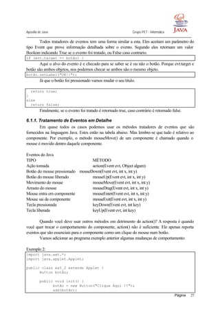 Apostila de Java Grupo PET - Informática
Página 27
Todos tratadores de eventos tem uma forma similar a esta. Eles aceitam um parâmetro do
tipo Event que prove informação detalhada sobre o evento. Segundo eles retornam um valor
Boolean indicando True se o evento foi tratado, ou False caso contrario.
if (evt.target == botão) {
Aqui o alvo do evento é e checado para se saber se é ou não o botão. Porque evt.target e
botão são ambos objetos, nos podemos checar se ambos são o mesmo objeto.
botão.setLabel("OK!!");
Já que o botão foi pressionado vamos mudar o seu titulo.
return true;
}
else
return false;
Finalmente, se o evento foi tratado é retornado true, caso contrário é retornado false.
6.1.1. Tratamento de Eventos em Detalhe
Em quase todos os casos podemos usar os métodos tratadores de eventos que são
fornecidos na linguagem Java. Estes estão na tabela abaixo. Mas lembre-se que tudo é relativo ao
componente. Por exemplo, o método mouseMove() de um componente é chamado quando o
mouse é movido dentro daquele componente.
Eventos do Java
TIPO MÉTODO
Ação tomada action(Event evt, Object algum)
Botão do mouse pressionado mouseDown(Event evt, int x, int y)
Botão do mouse liberado mouseUp(Event evt, int x, int y)
Movimento do mouse mouseMove(Event evt, int x, int y)
Arrasto do mouse mouseDrag(Event evt, int x, int y)
Mouse entra em componente mouseEnter(Event evt, int x, int y)
Mouse sai de componente mouseExit(Event evt, int x, int y)
Tecla pressionada keyDown(Event evt, int key)
Tecla liberada keyUp(Event evt, int key)
Quando você deve usar outros métodos em detrimento do action()? A resposta é quando
você quer trocar o comportamento do componente, action() não é suficiente. Ele apenas reporta
eventos que são essenciais para o componente como um clique do mouse num botão.
Vamos adicionar ao programa exemplo anterior algumas mudanças de comportamento:
Exemplo 2:
import java.awt.*;
import java.applet.Applet;
public class ex5_2 extends Applet {
Button botão;
public void init() {
botão = new Button("Clique Aqui !!");
add(botão);
 