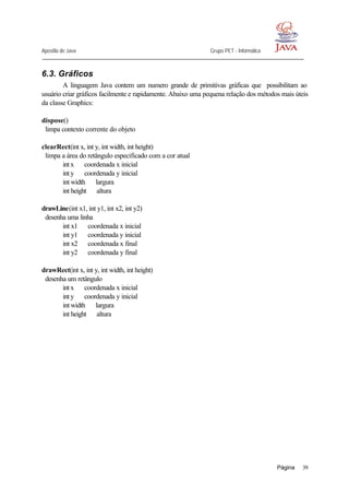 Apostila de Java Grupo PET - Informática
Página 39
6.3. Gráficos
A linguagem Java contem um numero grande de primitivas gráficas que possibilitam ao
usuário criar gráficos facilmente e rapidamente. Abaixo uma pequena relação dos métodos mais úteis
da classe Graphics:
dispose()
limpa contexto corrente do objeto
clearRect(int x, int y, int width, int height)
limpa a área do retângulo especificado com a cor atual
int x ⇒ coordenada x inicial
int y ⇒ coordenada y inicial
int width ⇒ largura
int height ⇒ altura
drawLine(int x1, int y1, int x2, int y2)
desenha uma linha
int x1 ⇒ coordenada x inicial
int y1 ⇒ coordenada y inicial
int x2 ⇒ coordenada x final
int y2 ⇒ coordenada y final
drawRect(int x, int y, int width, int height)
desenha um retângulo
int x ⇒ coordenada x inicial
int y ⇒ coordenada y inicial
int width ⇒ largura
int height ⇒ altura
 