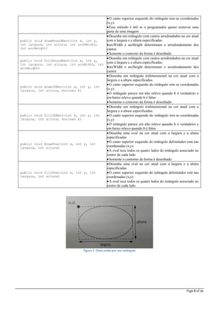 Page 6 of 22
O canto superior esquerdo do retângulo tem as coordenadas
(x,y).
Esse método é útil se o programador quiser remover uma
parte de uma imagem
public void drawRoundRect(int x, int y,
int largura, int altura, int archWidth,
int arcHeight)
Desenha um retângulo com cantos arredondados na cor atual
com a largura e a altura especificadas.
arcWidth e arcHeight determinam o arredondamento dos
cantos
Somente o contorno da forma é desenhado
public void fillRoundRect(int x, int y,
int largura, int altura, int arcWidth, int
arcHeight)
Desenha um retângulo com cantos arredondados na cor atual
com a largura e a altura especificadas.
arcWidth e arcHeight determinam o arredondamento dos
cantos
public void draw3DRect(int x, int y, int
largura, int altura, boolean b)
Desenha um retângulo tridimensional na cor atual com a
largura e a altura especificadas.
O canto superior esquerdo do retângulo tem as coordenadas
(x,y)
O retângulo parece em alto relevo quando b é verdadeiro e
em baixo relevo quando b é falso
Somente o contorno da forma é desenhado
public void fill3DRect(int x, int y, int
largura, int altura, boolean b)
Desenha um retângulo tridimensional na cor atual com a
largura e a altura especificadas.
O canto superior esquerdo do retângulo tem as coordenadas
(x,y)
O retângulo parece em alto relevo quando b é verdadeiro e
em baixo relevo quando b é falso
public void drawOval(int x, int y, int
largura, int altura)
Desenha uma oval na cor atual com a largura e a altura
especificadas
O canto superior esquerdo do retângulo delimitador está nas
coordenadas (x,y)
A oval toca todos os quatro lados do retângulo associado no
centro de cada lado
Somente o contorno da forma é desenhado
public void fillOval(int x, int y, int
largura, int altura)
Desenha uma oval na cor atual com a largura e a altura
especificadas
O canto superior esquerdo do retângulo delimitador está nas
coordenadas (x,y)
A oval toca todos os quatro lados do retângulo associado no
centro de cada lado
Figura 1: Oval unida por um retângulo
 