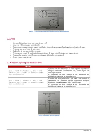 Page 7 of 22
Figura 2: Largura e altura do arco para retângulos arredondados
7. Arcos
 Um arco é desenhado como uma parte de uma oval
 Uma oval é delimitada por um retângulo
 Os arcos varrem a partir de um ângulo inicial até o número de graus especificados pelos seus ângulos de arco
 Arcos movem-se ao longo de uma curva
 Os ângulos de arco são medidos em graus
 Arcos varrem, a partir de um ângulo inicial, o número de graus especificado por seu ângulo de arco
 Ao desenhar um arco, especificamos um retângulo delimitador para uma oval
 O arco varrerá parte da oval
7.1 Métodos Graphics para desenhar arcos
Método Descrição
public void drawArc(int x, int y, int
largura, int altura, int anguloInicial,
int anguloDoArco)
Desenha um arco em relação ao canto superior esquerdo do
retângulo delimitador e coordenadas x e y com a largura e a
altura especificadas.
O segmento de arco começa a ser desenhado no
anguloInicial e a curva, no anguloDoArco
public void fillArc(int x, int y, int
largura, int altura, int anguloInicial,
int anguloDoArco)
Desenha um arco preenchido – um setor – em relação as
coordenadas x e y do canto superior esquerdo do retângulo
delimitador com a largura e a altura especificadas.
O segmento de arco começa a ser desenhado no
anguloInicial e a curva, no anguloDoArco
Figura 3: Ângulos de arco positivo
 