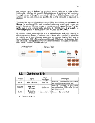 36
que funciona como o Skeleton da arquitetura remota (note que o proxy também
implementa a interface de negócio). Esta classe que é responsável por receber a
invocação remota e “delegar” a chamada à instância do EJB através do container. O
container por sua vez gerencia as questões de pooling, transação e segurança da
chamada.
Vimos também que todo sistema distribuído trabalha em conjunto com um Serviço de
Nomes. Na arquitetura EJB, cada container implementa o serviço de nomes que
preferir. No caso do JBoss, o serviço de nomes padrão é o Java Naming Provider
(JNP), que é uma implementação substituta do RMI Registry. O protocolo de
comunicação padrão de distribuição de EJBs do JBoss é o RMI-JRMP.
Na camada cliente, vimos também que é necessário um Stub para realizar as
chamadas remotas. Porém, nós vimos que o lookup é feito somente com a interface
de negócio. Isto é possível devido ao conceito de codebase (capítulo 2.5), pois ao
fazer o lookup do EJB, o Naming Service informa à JVM cliente o endereço do Stub,
que é baixado e carregado automaticamente em tempo de execução pelo cliente e
desta forma a chamada remota é realizada.
6.2. Distribuindo EJBs
Pacote Sigla
Depl.
Descriptor
Descrição
WAR Web ARchive web.xml
Roda no Container Web, suporta as
especificações Servlets e JSP
EJB-JAR
EJB Java
ARchive
ejb-jar.xml
Roda no Container EJB, suporta as
especificações EJB e JPA (incluir
persistence.xml)
EAR
Enterprise
ARchive
application.xml Roda no Container EJB
• Estrutura do WAR
 