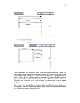 55
• Com Session Facade:
Como observamos nos diagramas acima, antes da criação do Session Facade, um
determinado cliente realiza três chamadas remotas para realizar uma determinada
funcionalidade. Após a criação do Session facade, que também é um objeto remoto (o
nome “Session” vem de “Session Bean”), é realizada uma única chamada remota, de
grossa granularidade e baixa complexidade, onde o Session Facade realiza três
chamadas que tornam-se locais, pois ele vive “no mesmo local” que os objetos
remotos.
Obs.: existem dois tipos de Session Facade: Stateless e Stateful, que analogamente
são criados a partir dos respectivos Session Beans, para funcionalidades de negócio
sem estado e com estado respectivamente.
 