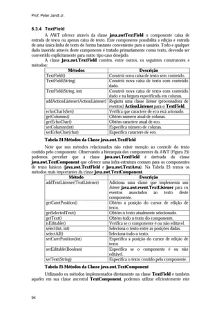 Prof. Peter Jandl Jr.


6.3.4 TextField
       A AWT oferece através da classe java.awtTextField o componente caixa de
entrada de texto ou apenas caixa de texto. Este componente possibilita a edição e entrada
de uma única linha de texto de forma bastante conveniente para o usuário. Todo e qualquer
dado inserido através deste componente é tratado primariamente como texto, devendo ser
convertido explicitamente para outro tipo caso desejado.
       A classe java.awt.TextField contêm, entre outros, os seguintes construtores e
métodos:
                     Métodos                                   Descrição
        TextField()                          Constrói nova caixa de texto sem conteúdo.
        TextField(String)                    Constrói nova caixa de texto com conteúdo
                                             dado.
        TextField(String, int)               Constrói nova caixa de texto com conteúdo
                                             dado e na largura especificada em colunas.
        addActionListener(ActionListener) Registra uma classe listener (processadora de
                                             eventos) ActionListener para o TextField.
        echoCharIsSet()                      Verifica que caractere de eco está acionado.
        getColumns()                         Obtêm número atual de colunas.
        getEchoChar()                        Obtêm caractere atual de eco.
        setColumns(int)                      Especifica número de colunas.
        setEchoChar(char)                    Especifica caractere de eco.
        Tabela 24 Métodos da Classe java.awt.TextField
       Note que nos métodos relacionados não existe menção ao controle do texto
contido pelo componente. Observando a hierarquia dos componentes da AWT (Figura 25)
podemos perceber que a classe java.awt.TextField é derivada da classe
java.awt.TextComponent que oferece uma infra-estrutura comum para os componentes
de texto básicos (java.awt.TextField e java.awt.TextArea). Na Tabela 25 temos os
métodos mais importantes da classe java.awt.TextComponent.
                        Método                                Descrição
        addTextListener(TextListener)      Adiciona uma classe que implementa um
                                           listener java.awt.event.TextListener para os
                                           eventos associados ao texto deste
                                           componente.
        getCaretPosition()                 Obtêm a posição do cursor de edição de
                                           texto.
        getSelectedText()                  Obtêm o texto atualmente selecionado.
        getText()                          Obtêm todo o texto do componente.
        isEditable()                       Verifica se o componente é ou não editável.
        select(int, int)                   Seleciona o texto entre as posições dadas.
        selectAll()                        Seleciona todo o texto.
        setCaretPosition(int)              Especifica a posição do cursor de edição de
                                           texto.
        setEditable(Boolean)               Especifica se o componente é ou não
                                           editável.
        setText(String)                    Especifica o texto contido pelo componente.
        Tabela 25 Métodos da Classe java.awt.TextComponent
       Utilizando os métodos implementados diretamente na classe TextField e também
aqueles em sua classe ancestral TextComponent, podemos utilizar eficientemente este



94
 