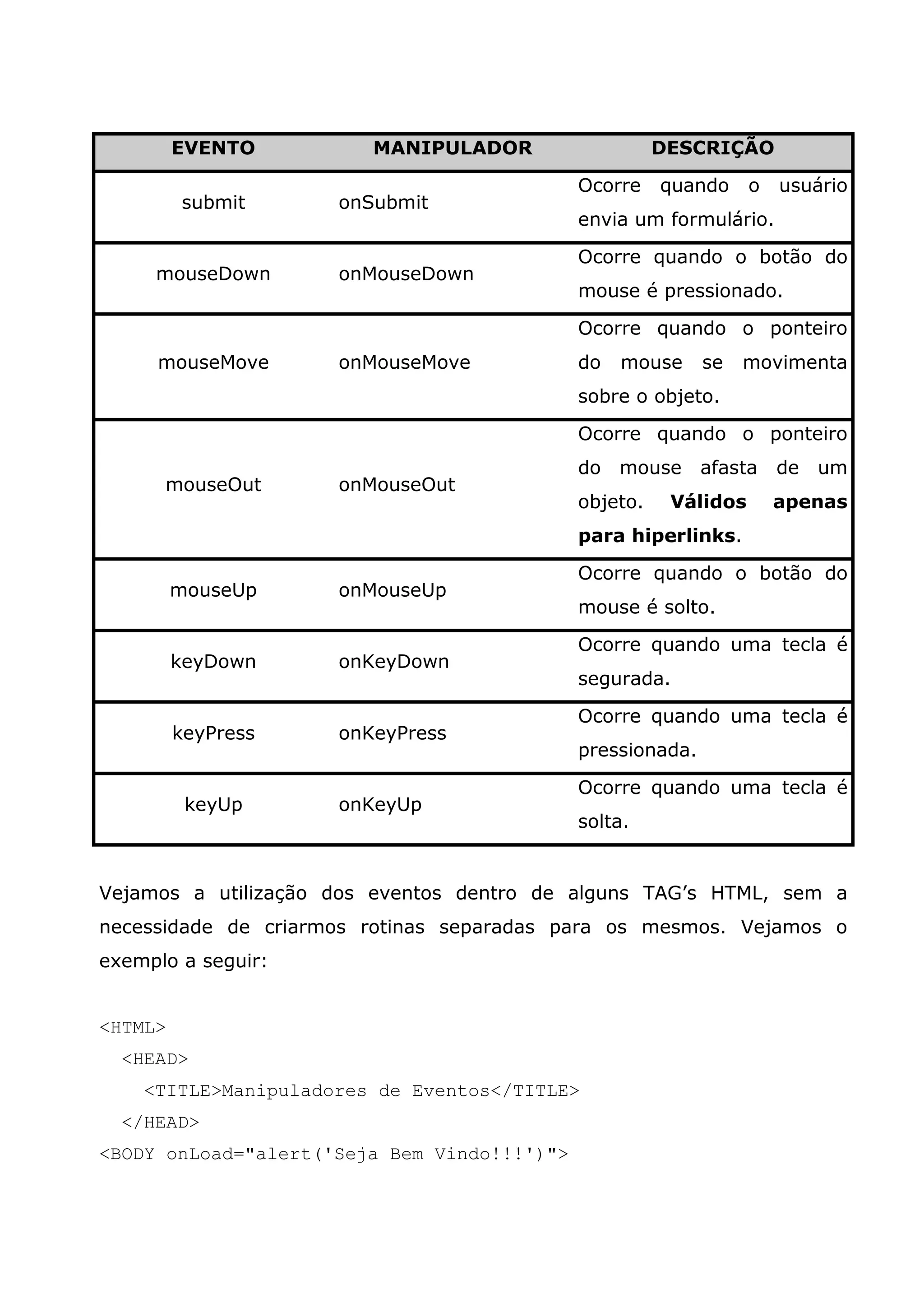 EVENTO         MANIPULADOR                    DESCRIÇÃO

                                             Ocorre    quando     o   usuário
         submit      onSubmit
                                             envia um formulário.

                                             Ocorre quando o botão do
     mouseDown       onMouseDown
                                             mouse é pressionado.

                                             Ocorre quando o ponteiro
     mouseMove       onMouseMove             do   mouse     se   movimenta
                                             sobre o objeto.

                                             Ocorre quando o ponteiro
                                             do   mouse     afasta    de   um
      mouseOut       onMouseOut
                                             objeto.    Válidos       apenas
                                             para hiperlinks.

                                             Ocorre quando o botão do
         mouseUp     onMouseUp
                                             mouse é solto.

                                             Ocorre quando uma tecla é
         keyDown     onKeyDown
                                             segurada.

                                             Ocorre quando uma tecla é
         keyPress    onKeyPress
                                             pressionada.

                                             Ocorre quando uma tecla é
          keyUp      onKeyUp
                                             solta.


Vejamos a utilização dos eventos dentro de alguns TAG’s HTML, sem a
necessidade de criarmos rotinas separadas para os mesmos. Vejamos o
exemplo a seguir:


<HTML>
  <HEAD>
    <TITLE>Manipuladores de Eventos</TITLE>
  </HEAD>
<BODY onLoad="alert('Seja Bem Vindo!!!')">
 
