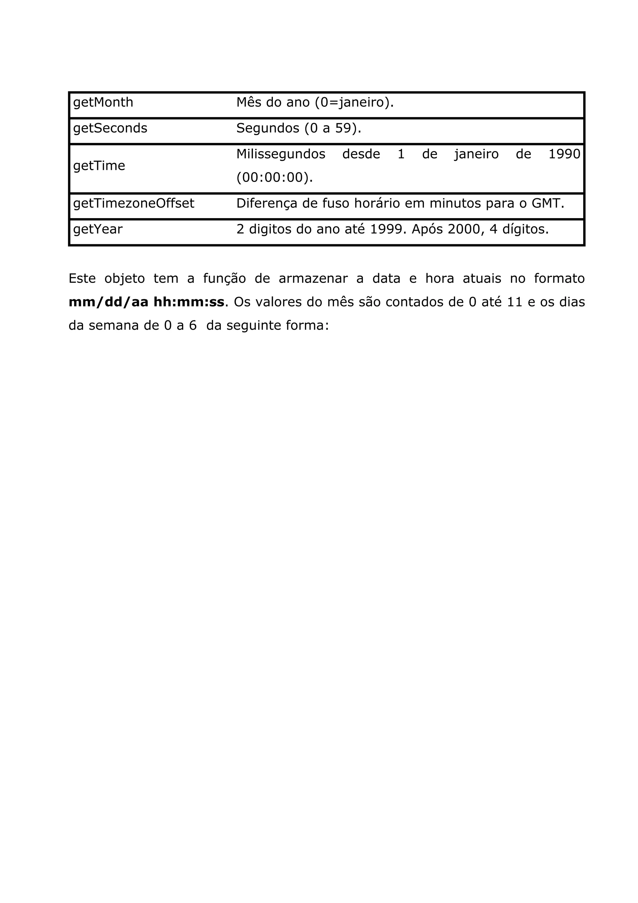 getMonth               Mês do ano (0=janeiro).

getSeconds             Segundos (0 a 59).

                       Milissegundos    desde    1   de   janeiro   de   1990
getTime
                       (00:00:00).

getTimezoneOffset      Diferença de fuso horário em minutos para o GMT.

getYear                2 digitos do ano até 1999. Após 2000, 4 dígitos.


Este objeto tem a função de armazenar a data e hora atuais no formato
mm/dd/aa hh:mm:ss. Os valores do mês são contados de 0 até 11 e os dias
da semana de 0 a 6 da seguinte forma:
 