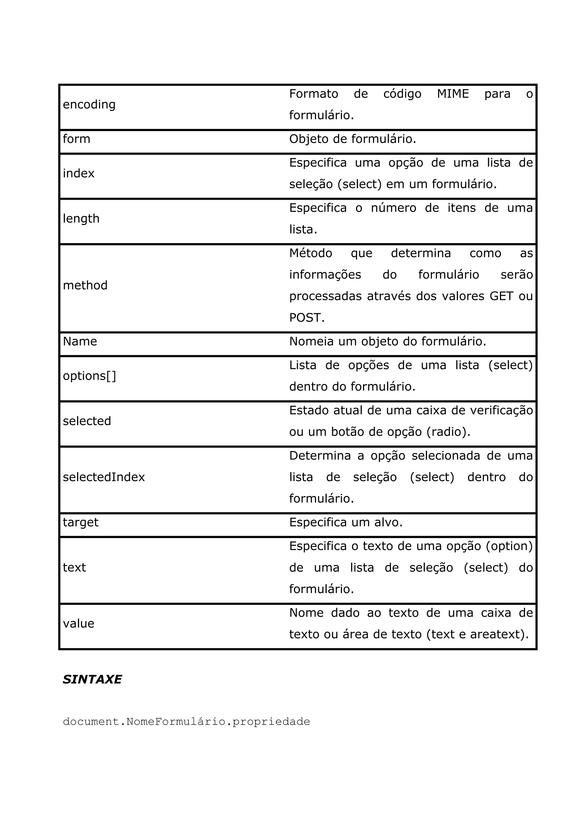 Formato       de    código   MIME      para    o
encoding
                               formulário.

form                           Objeto de formulário.

                               Especifica uma opção de uma lista de
index
                               seleção (select) em um formulário.

                               Especifica o número de itens de uma
length
                               lista.

                               Método        que    determina      como      as
                               informações         do    formulário     serão
method
                               processadas através dos valores GET ou
                               POST.

Name                           Nomeia um objeto do formulário.

                               Lista de opções de uma lista (select)
options[]
                               dentro do formulário.

                               Estado atual de uma caixa de verificação
selected
                               ou um botão de opção (radio).

                               Determina a opção selecionada de uma
selectedIndex                  lista    de   seleção    (select)   dentro    do
                               formulário.

target                         Especifica um alvo.

                               Especifica o texto de uma opção (option)
text                           de uma lista de seleção (select) do
                               formulário.

                               Nome dado ao texto de uma caixa de
value
                               texto ou área de texto (text e areatext).


SINTAXE


document.NomeFormulário.propriedade
 