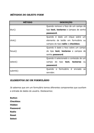 MÉTODOS DO OBJETO FORM


            MÉTODO                                  DESCRIÇÃO

                                   Quando remove o foco de um campo do
blur()                             tipo text, textarea e campos de senha
                                   password.

                                   Quando é dado um clique sobre um
click()                            elemento de botão em formulário ou
                                   campos do tipo radio e checkbox.

                                   Quando é dado o foco sobre um campo
focus()                            do tipo text, textarea e campos de
                                   senha password.

                                   Quando é selecionado o conteúdo de um
select()                           campo       do   tipo   text,       textarea   ou
                                   password.

                                   Quando      o    formulário     é    enviado   ao
submit()
                                   servidor.



ELEMENTOS DE UM FORMULÁRIO


Já sabemos que em um formulário temos diferentes componentes que auxiliam
a entrada de dados do usuário. Destacamos:


Button
Checkbox
Hidden
Password
Radio
Reset
Select
 